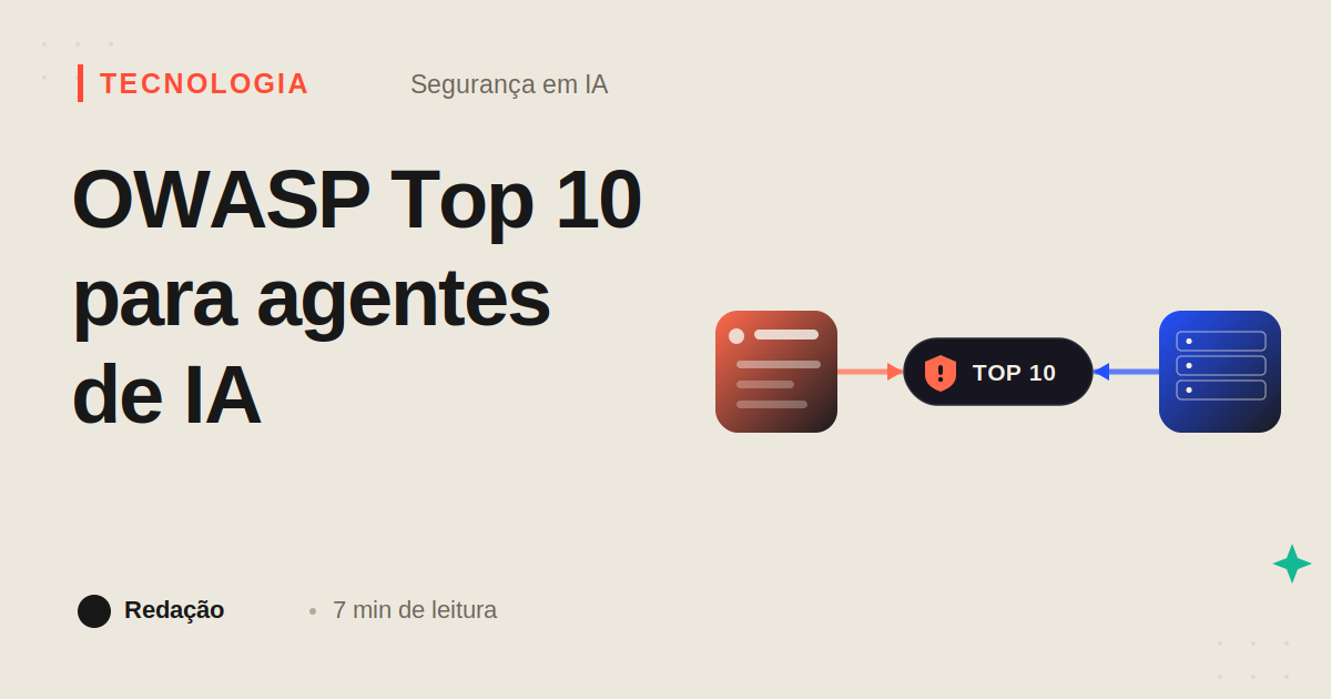 Capa: OWASP Top 10 para aplicações com IA: o que muda para quem desenvolve com agentes